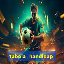 tabela handicap asiatico gols